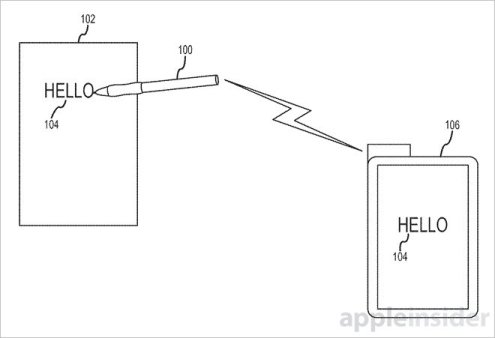 stylus